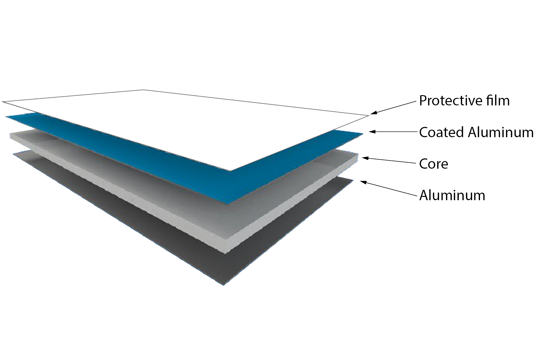 Wat is ACM/ACP?